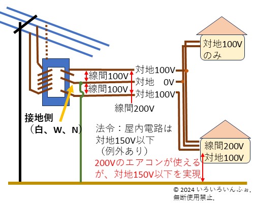 電柱から屋内電路までの100Vと200Vの配線