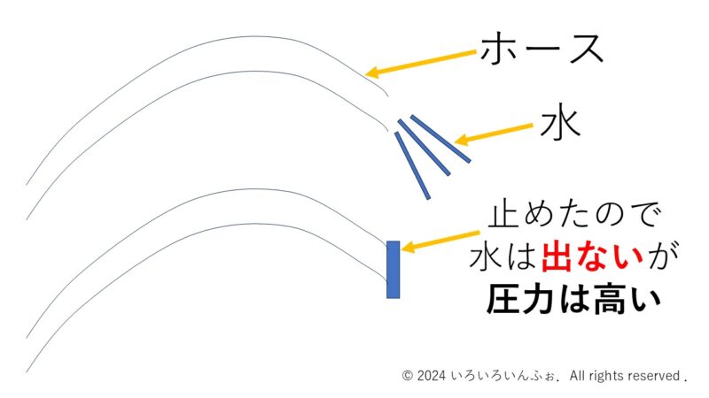 電流と電圧の違い、水に例える