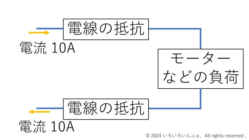 電流は出て行ったら、原則的に全量戻る。