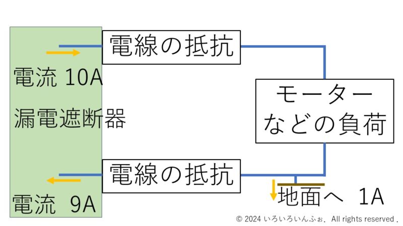 漏電遮断器の説明