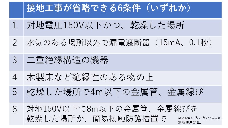 接地工事が省略できる4条件 答え