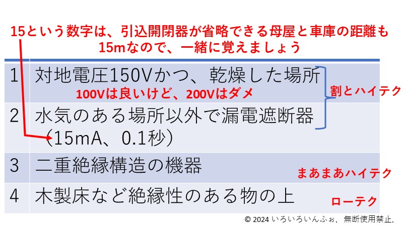 接地工事が省略できる4条件 覚え方