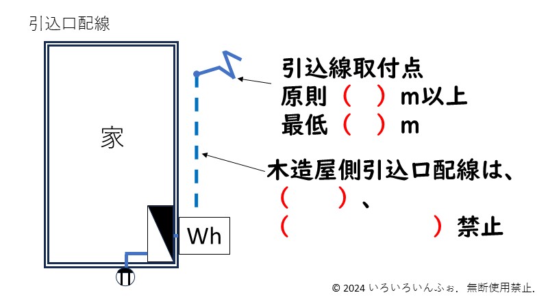 引込口配線の問題