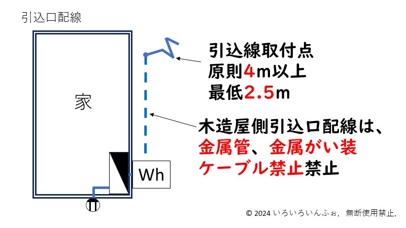 引込口配線の解答