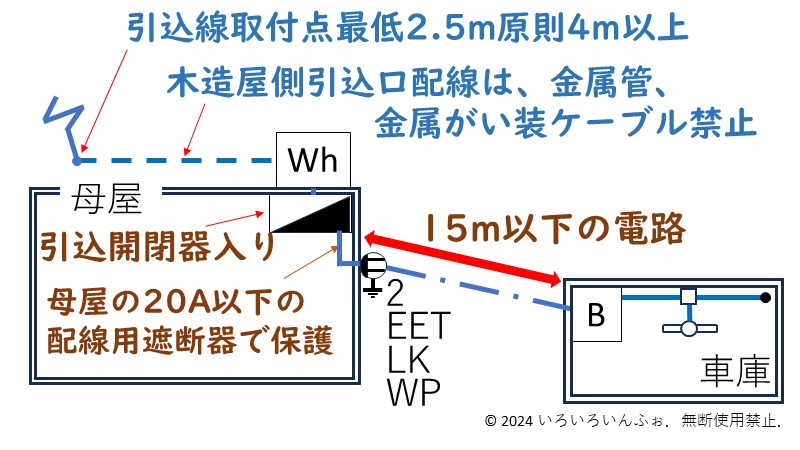 引込口配線と装置のまとめ