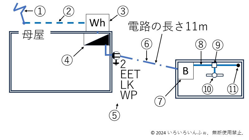 図記号の問題