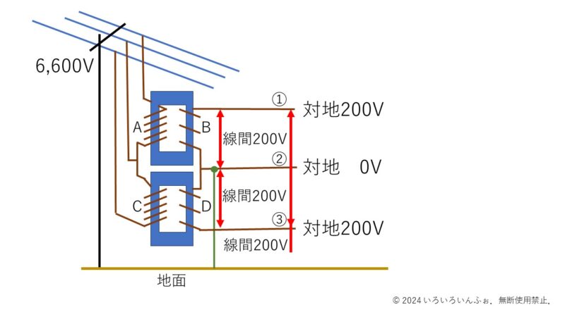 8_三相3線式の線間電圧は200Vになる