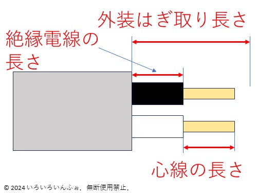 ランプ電線剝ぎ取り 問題