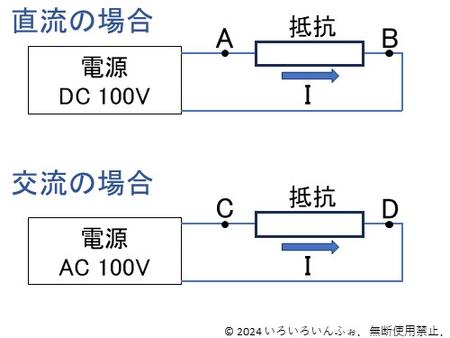 抵抗に直流や交流をつないだ回路図