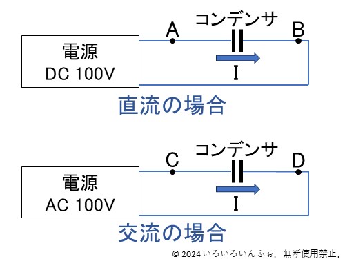 コンデンサに直流や交流をつないだ回路図