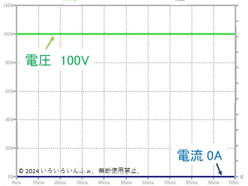 コンデンサに直流をつないだ波形