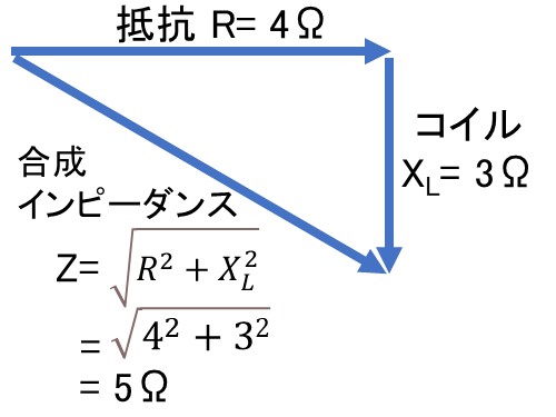 合成インピーダンス計算の概念図