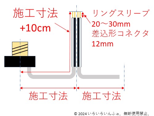 VVFジョイントボックス使用時のはぎ取り 解答