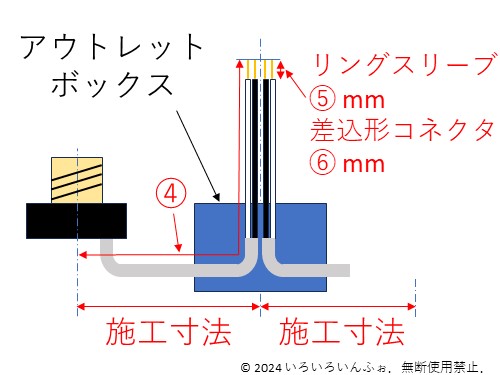 アウトレットボックス使用時のはぎ取り 問題