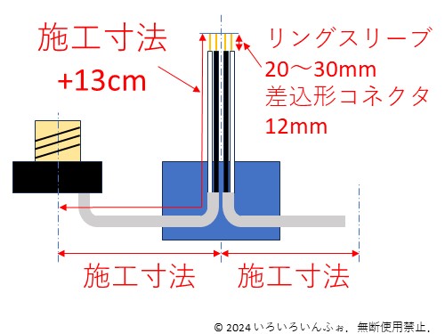 アウトレットボックス使用時のはぎ取り 解答