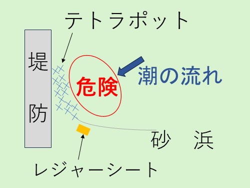 テトラポットが施設してある状況の説明図