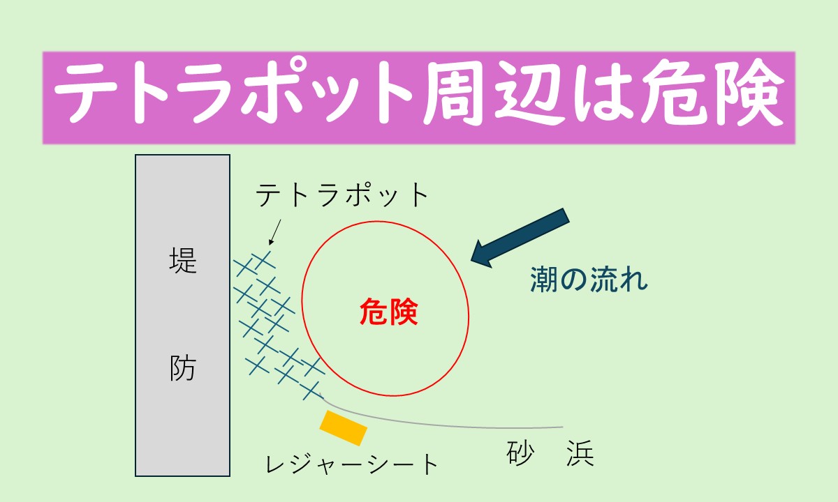 テトラポット周辺は危険を注意喚起する投稿のアイキャッチ画像