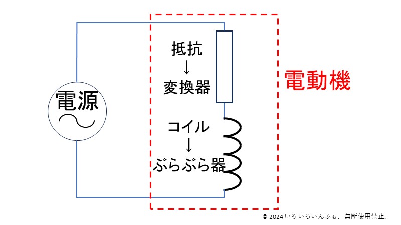 電動機を単純化した回路図。抵抗を変換器、コイルをぶらぶら器と呼ぶことにする。