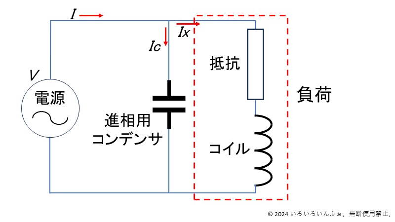 電動機の様な負荷に進相用コンデンサを入れて力率を改善