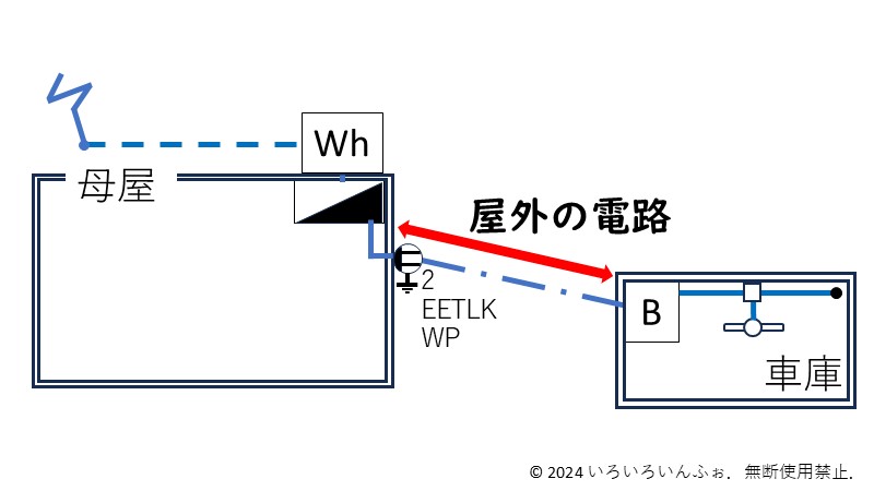 引込口装置の説明図