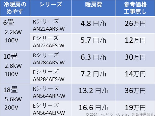 ダイキンのエアコンの暖房費比較表