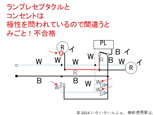 NO.2　極性注意