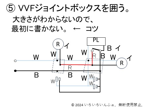 NO.2　VVFジョイントボックスを囲う