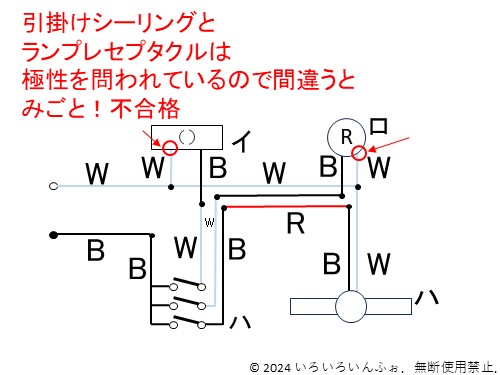 極性の注意画像