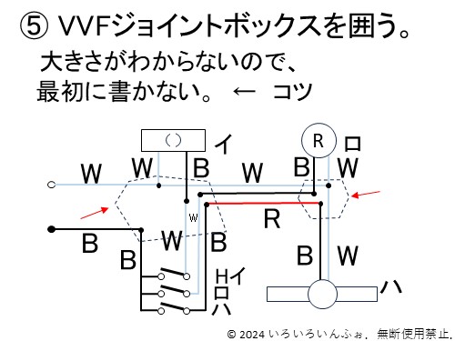 VVFジョイントボックス部分を囲う