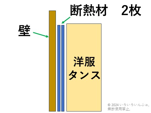 断熱材の収納