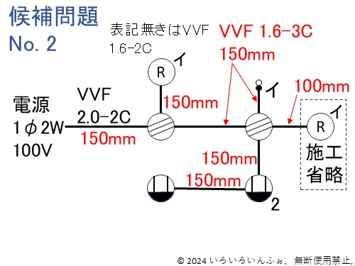 候補問題NO.2