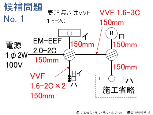 候補問題NO.1