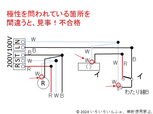 極性注意