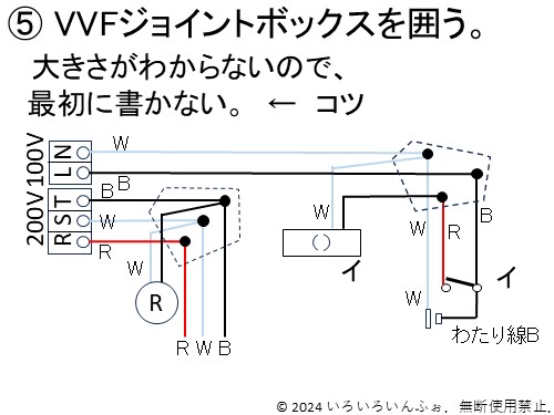 次にVVFジョイントボックスを囲う