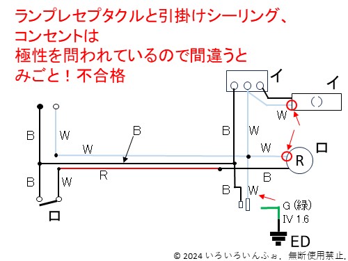 No.3の極性の注意画像