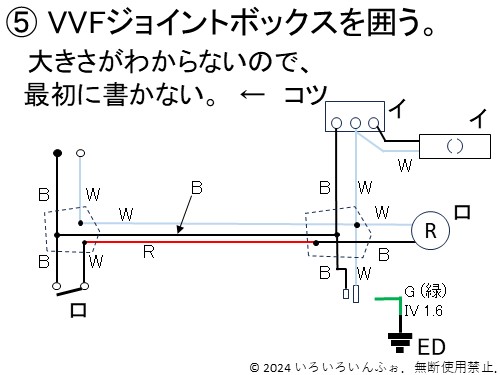 No.3　VVFジョイントボックス部分を囲う