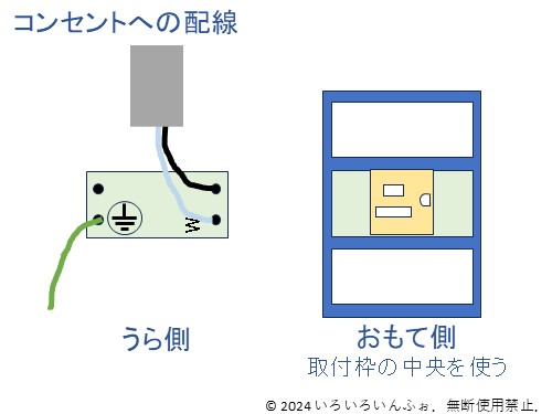 コンセントの配線