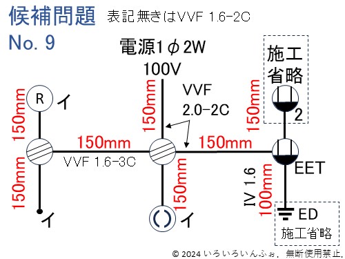 候補問題No.9