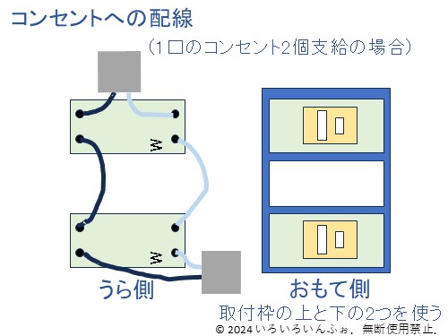 候補問題No.2のコンセントの配線、１口コンセント２個の場合