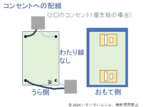 候補問題No.2のコンセントの配線、2口コンセント1個の場合