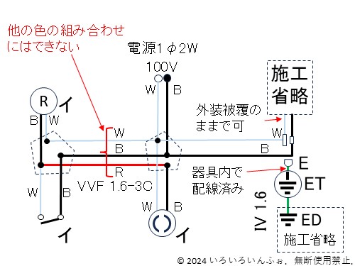 候補問題No.9の複線図