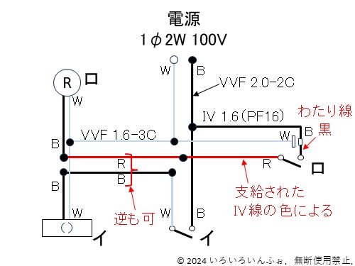 候補問題No.12の複線図