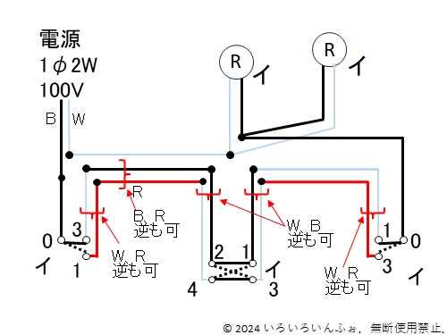 電線の色を変えてもよい所