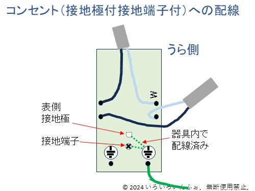 接地極付接地端子付コンセントの配線図