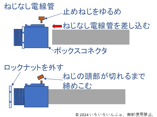 ボックスコネクタにねじなし電線管をつなぐ手順