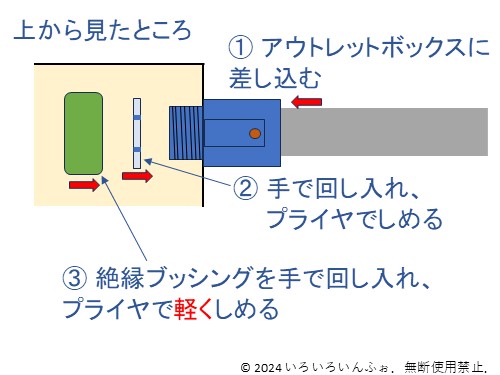 ボックスコネクタをアウトレットボックスに差し込む