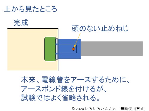 アウトレットボックスにねじなし電線管を差し込んだ完成図