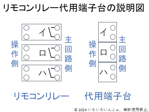 リモコンリレー代用端子台の説明図