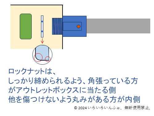 候補問題11のロックナットの取り付ける向き