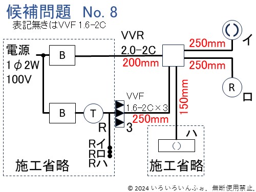 候補問題No.8